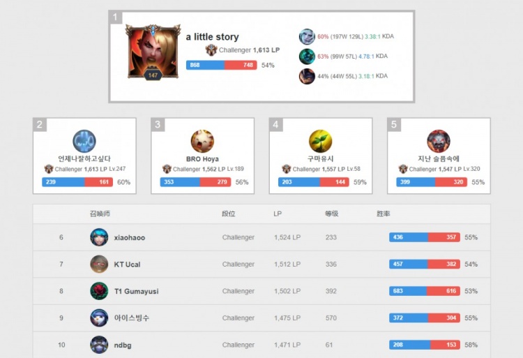 他们在主场 他们在主场